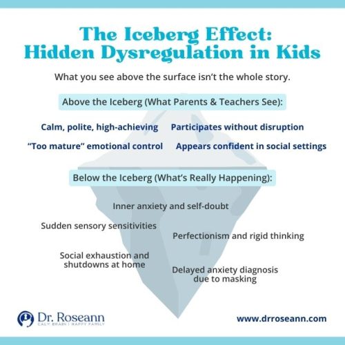 An iceberg infographic illustrating the missed signs of dysregulation in kids, with "calm, polite" behaviors visible above the surface and "inner anxiety" hidden below.