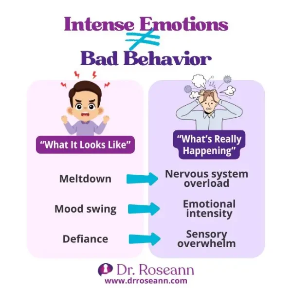 Intense Emotions vs. Bad Behavior
