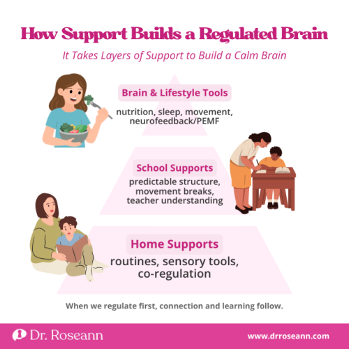 Infographic showing three layers of support (Home, School, Brain & Lifestyle Tools like nutrition/sleep) needed to build a regulated brain, a crucial strategy for managing AuDHD in women and children.