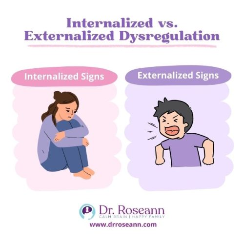 Illustration showing the missed signs of dysregulation, with a person showing internalized signs and another showing externalized signs.