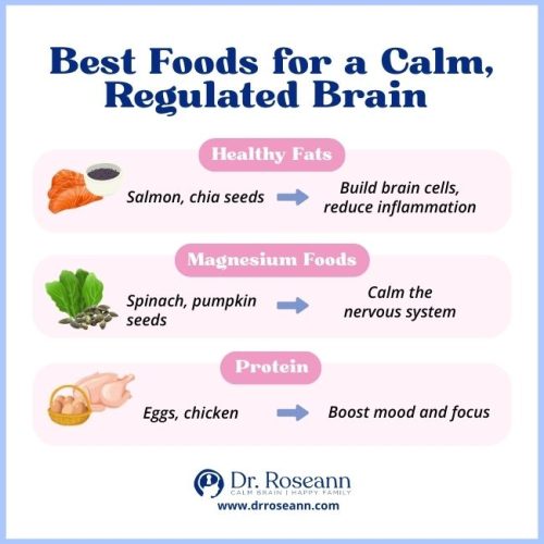A list of the best foods for a Nervous System Diet, including healthy fats, magnesium, and protein, and their benefits for the brain.