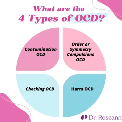 Common OCD treatment approaches and therapy methods