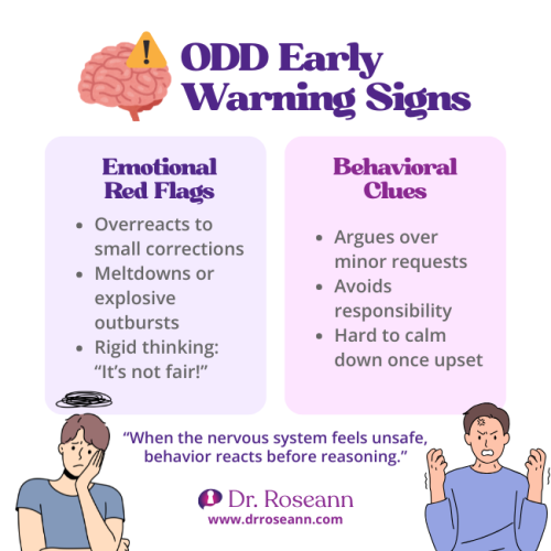 Infographic showing early warning signs of oppositional defiance disorder (ODD), categorized as Emotional Red Flags (overreacts, meltdowns, rigid thinking) and Behavioral Clues (argues, avoids responsibility, hard to calm).