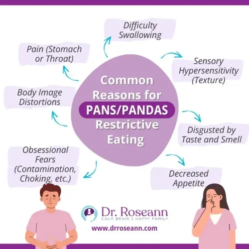 PANDAS Eating Disorder – Restrictive Eating Causes