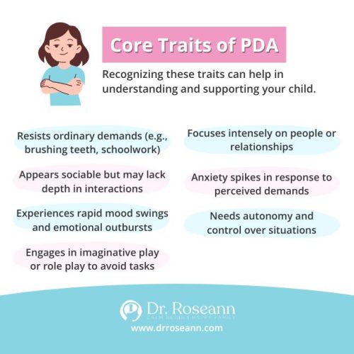 Infographic listing the core traits of PDA autism, including anxiety spikes and resisting demands.