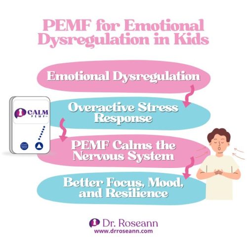 An infographic illustrating PEMF therapy benefits for emotional dysregulation in kids, showing how it calms the nervous system.