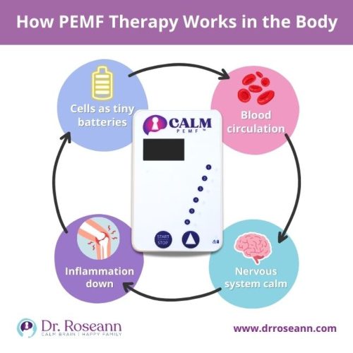 An infographic demonstrating how PEMF therapy devices work, showing a cycle from cells as batteries, to improved blood circulation, a calmer nervous system, and reduced inflammation.