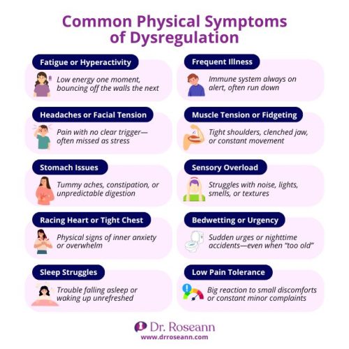 Infographic listing common physical symptoms of dysregulated nervous system, including fatigue, headaches, stomach issues, racing heart, sleep struggles, frequent illness, muscle tension, sensory overload, bedwetting, and low pain tolerance.