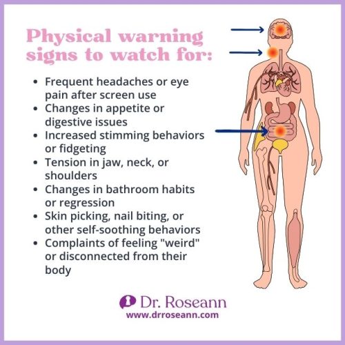 An infographic showing physical warning signs of excessive screen time, such as headaches, changes in appetite, and increased fidgeting. The image highlights these impacts of excessive screen time on the body.