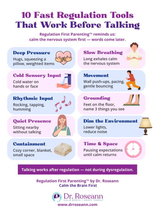 Regulation First Parenting infographic by Dr. Roseann showing 10 fast regulation tools that help calm the nervous system before talking with dysregulated children.