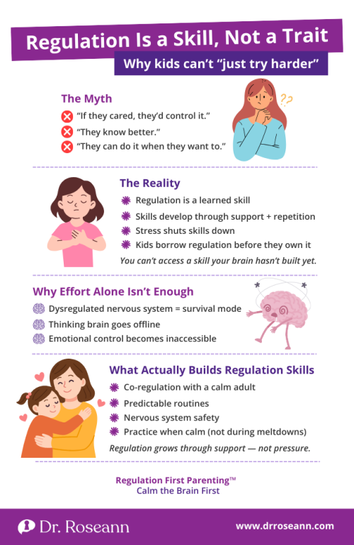 Regulation First Parenting infographic by Dr. Roseann explaining that emotional regulation is a learned skill, not a personality trait, and why kids can’t just try harder.