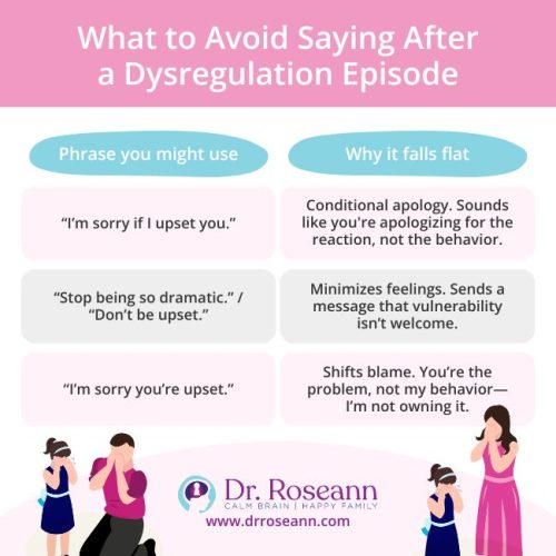 An infographic on what to avoid saying after a dysregulation episode to help in repairing relationships