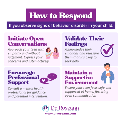 Infographic providing four key steps for parents on how to respond to teen behavior disorders: initiate conversations, validate feelings, encourage professional support, and maintain a supportive environment.