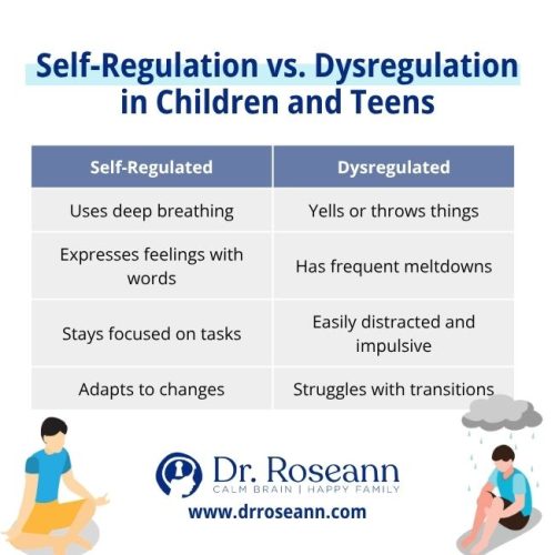 Self-Regulation vs. Dysregulation in Kids & Teens