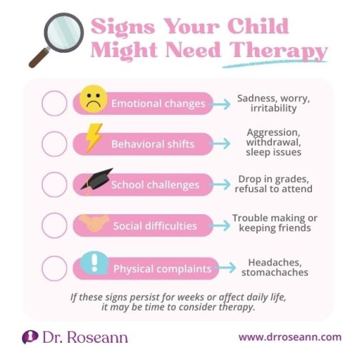 An infographic outlining signs a child might need therapy, including emotional changes, behavioral shifts, school challenges, social difficulties, and physical complaints. It has the focus keyword "therapy for kids".