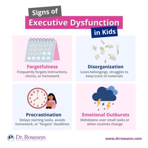 Infographic showing signs of executive functioning issues in kids including forgetfulness, disorganization, procrastination, and emotional outbursts.