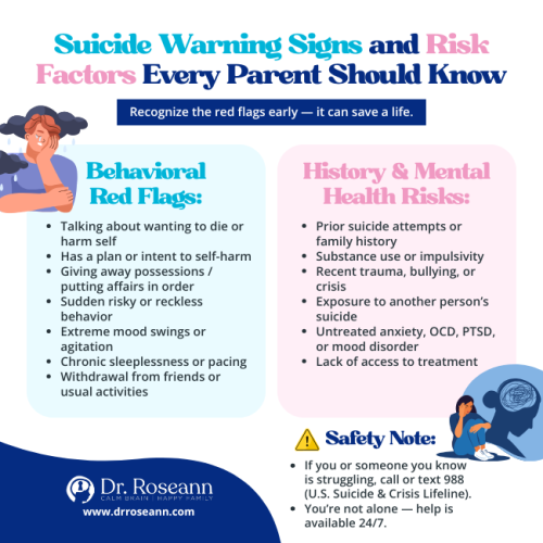 Infographic listing Suicide Warning Signs (Behavioral Red Flags) and Risk Factors (History & Mental Health Risks), which are crucial to monitor when a child exhibits mood disorder symptoms children.
