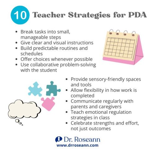Infographic titled “10 Teacher Strategies for PDA” showing classroom approaches such as breaking tasks into steps, visual instructions, predictable routines, offering choices, collaborative problem-solving, sensory-friendly spaces, flexible work methods, parent communication, teaching emotional regulation, and celebrating strengths.