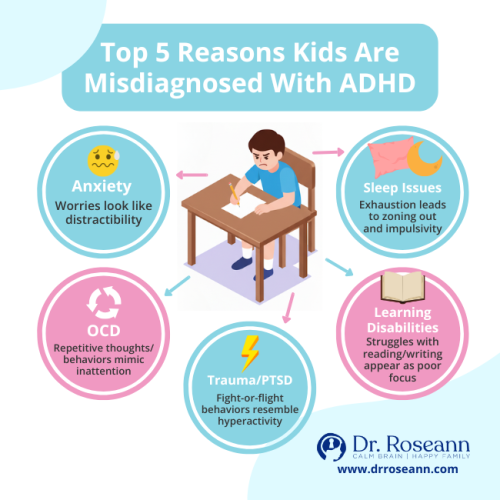 Infographic listing the Top 5 reasons for an ADHD misdiagnosis: Anxiety, Sleep Issues, Learning Disabilities, Trauma/PTSD, and OCD.