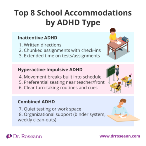 Infographic listing the Top 8 School Accommodations organized by Types of ADHD: Inattentive, Hyperactive-Impulsive, and Combined ADHD.