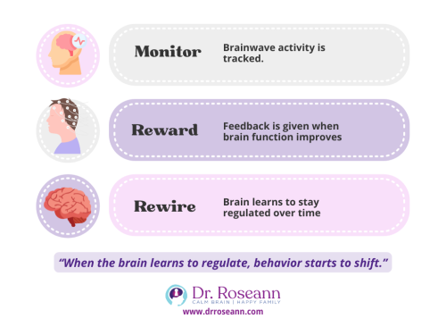 Treatment for PANS/PANDAS: Brain Retraining Steps