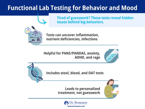 Functional lab testing for treatment for PANS/PANDAS