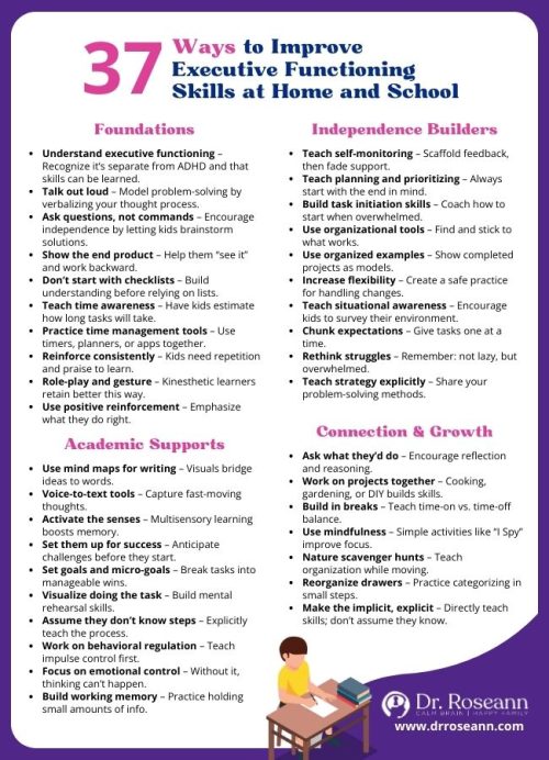 Infographic listing 37 strategies to improve executive functioning issues in kids at home and school, including foundations, independence builders, academic supports, and connection activities.