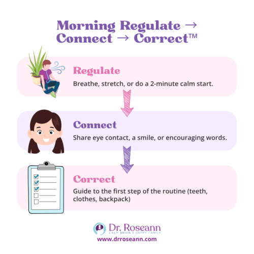 What are the 12 Executive Functioning Skills? Morning routine regulate connect correct steps for kids