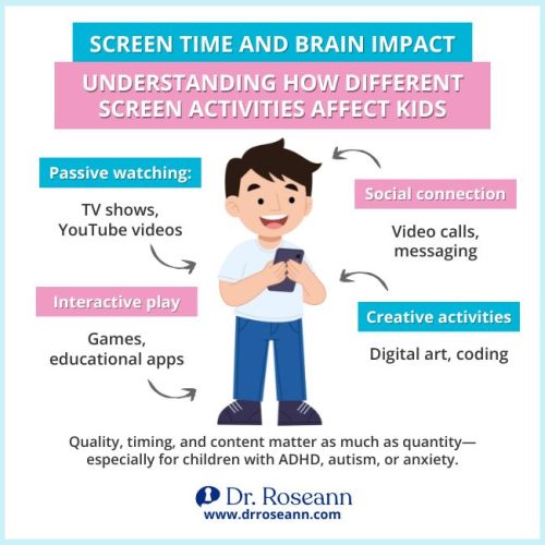 Infographic explaining what screen time is and how different screen activities like passive watching, social connection, interactive play, and creative activities impact a child's brain.