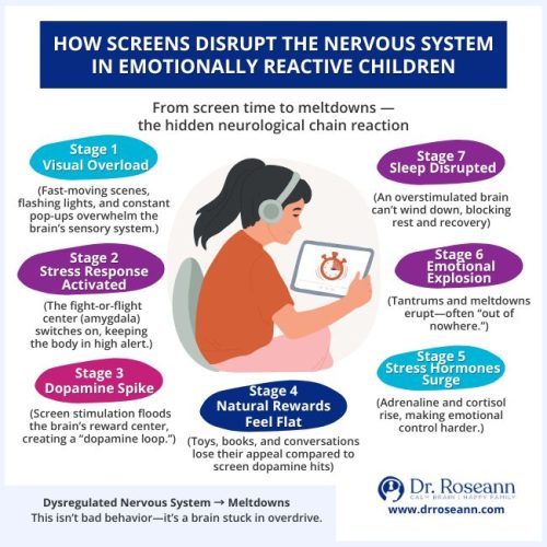 What is Screen Time? How It Disrupts Children's Nervous Systems