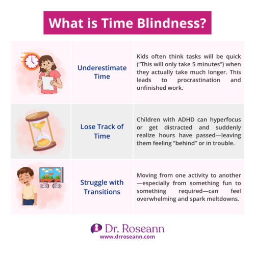 An infographic explaining time blindness, showing how kids underestimate time, lose track of it, and struggle with transitions.