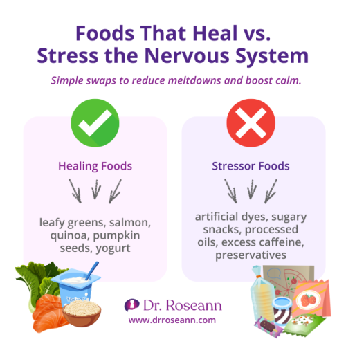Infographic comparing foods that heal versus stress the nervous system. Healing foods include leafy greens, salmon, quinoa, pumpkin seeds, and yogurt. Stressor foods include artificial dyes, sugary snacks, processed oils, excess caffeine, and preservatives. Created by Dr. Roseann to promote calmer behavior and reduce meltdowns.