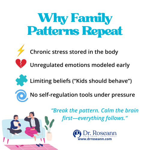 An infographic listing 4 key reasons why negative family patterns repeat, including chronic stress, unregulated emotions, limiting beliefs, and a lack of self-regulation tools under pressure.