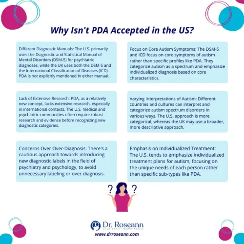 why isnt PDA acceepted in the US