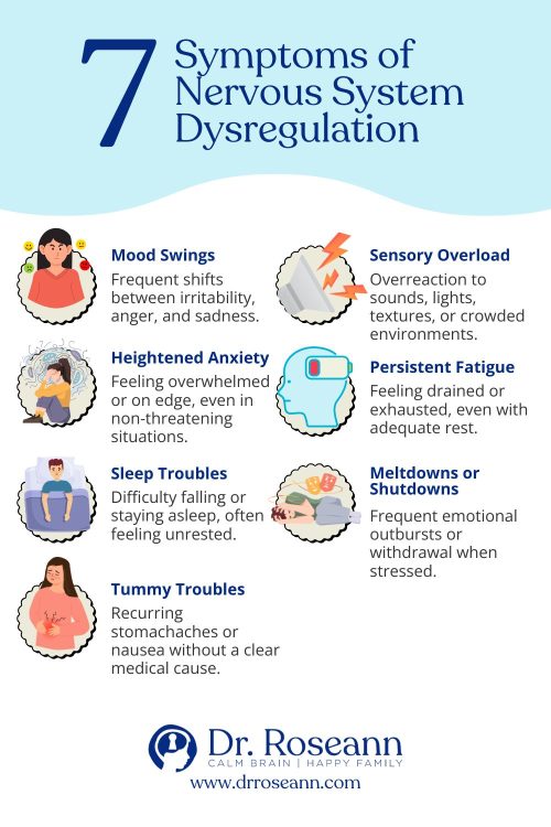 Infographic listing seven symptoms of nervous system dysregulation, including mood swings, sensory overload, anxiety, fatigue, sleep troubles, meltdowns, and tummy issues.